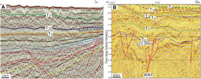 Tectonic dynamics of the Zhongjiannan Basin in the western South China Sea since the late Miocene